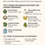 Which food is best for a pregnant woman