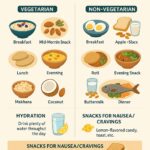 diet chart for pregnant women vegetarian and non vegetarian